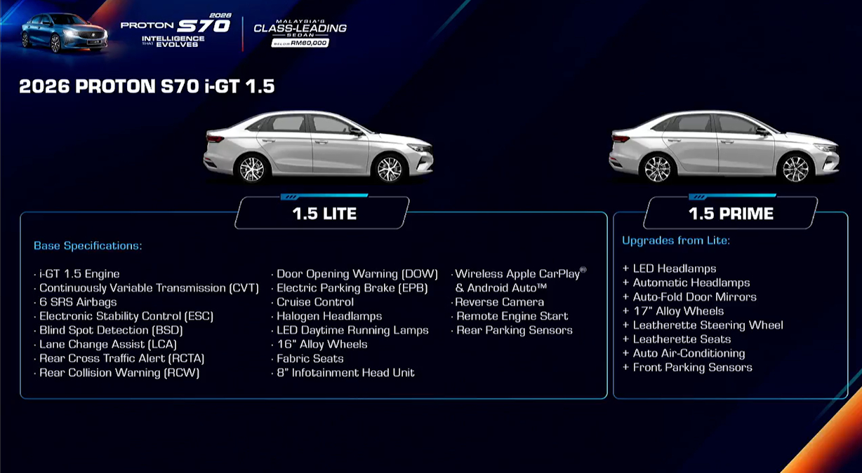 Proton S70 i-GT 1.5 NA: Sedan Terjangkau dengan Enjin NA dan Rebat RM3,000
