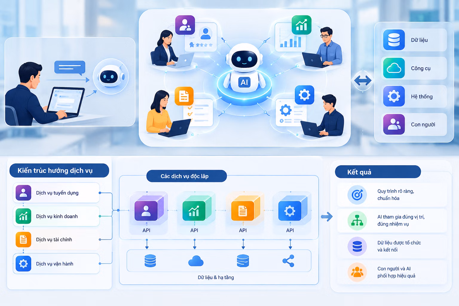 Chuẩn hóa dữ liệu: Bước mở khóa AI trong doanh nghiệp