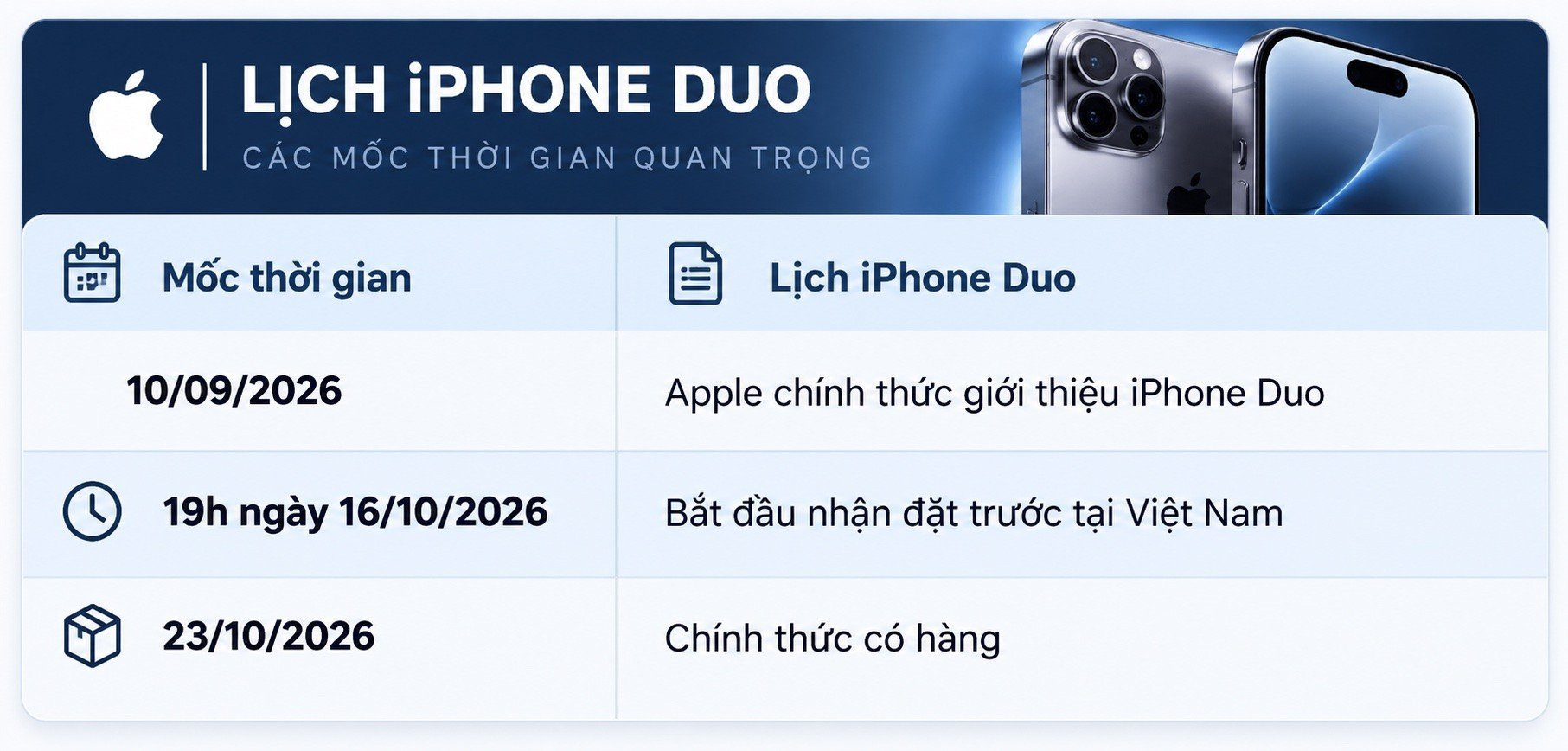 iPhone Duo mở đặt trước tại Việt Nam: Hướng dẫn đặt hàng, giá bán và chuẩn bị