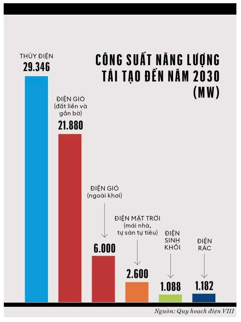 Trung tâm công nghiệp năng lượng tái tạo liên vùng: cú hích cho chuỗi cung ứng khu vực