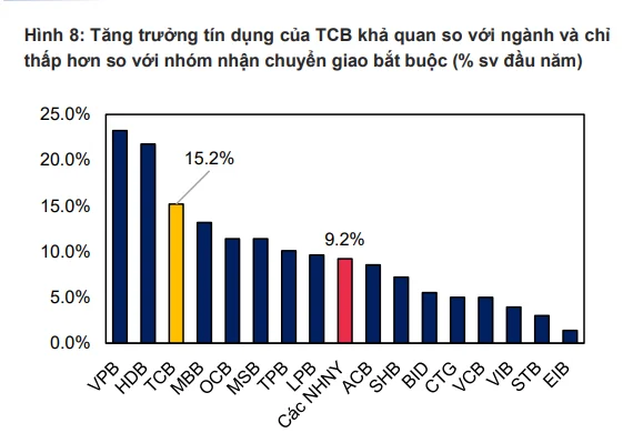 Techcombank định vị vai trò nhà tài chính hạ tầng khu vực