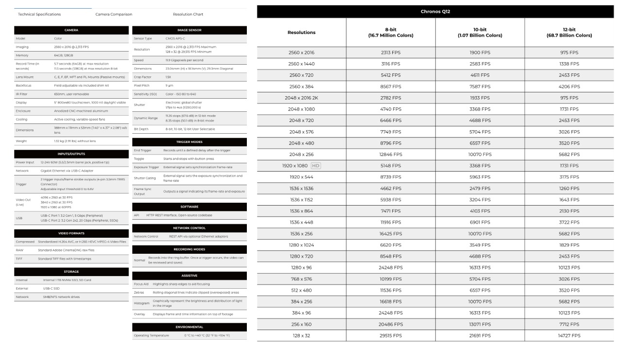 Chronos Q12: máy ảnh quay tốc độ cao đang thay đổi luật chơi