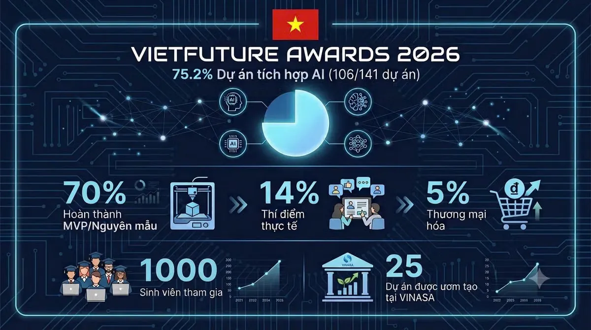 Thế hệ kỹ sư trẻ Việt Nam đang dẫn đầu cuộc chạy đua AI