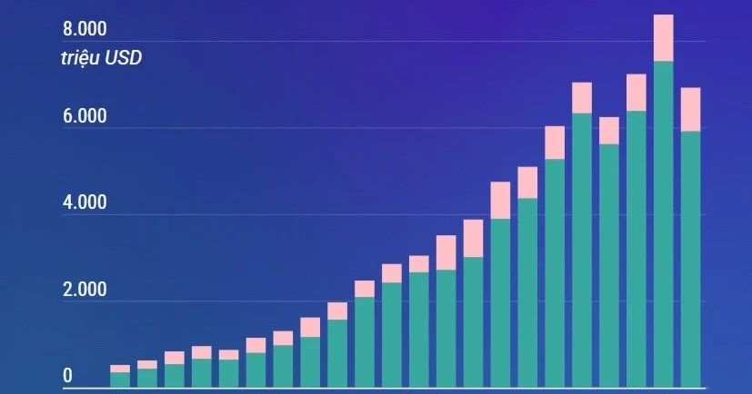 Thương mại Việt Nam-Canada tăng 159%: Cơ hội nào cho doanh nghiệp?