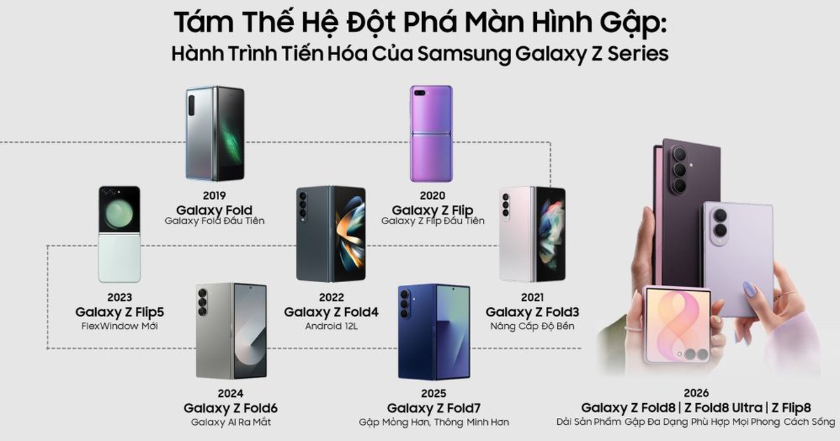 8 thế hệ Galaxy Z Fold: từ ý tưởng liều lĩnh đến chuẩn mới của điện thoại màn hình gập
