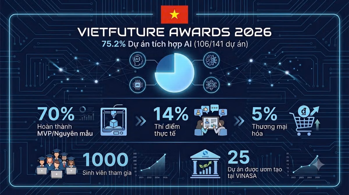 Kỹ sư trẻ AI Việt Nam và tham vọng tự chủ công nghệ AI lõi