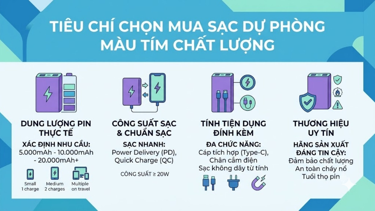 Điện thoại pin khủng: chọn theo thời lượng thực tế