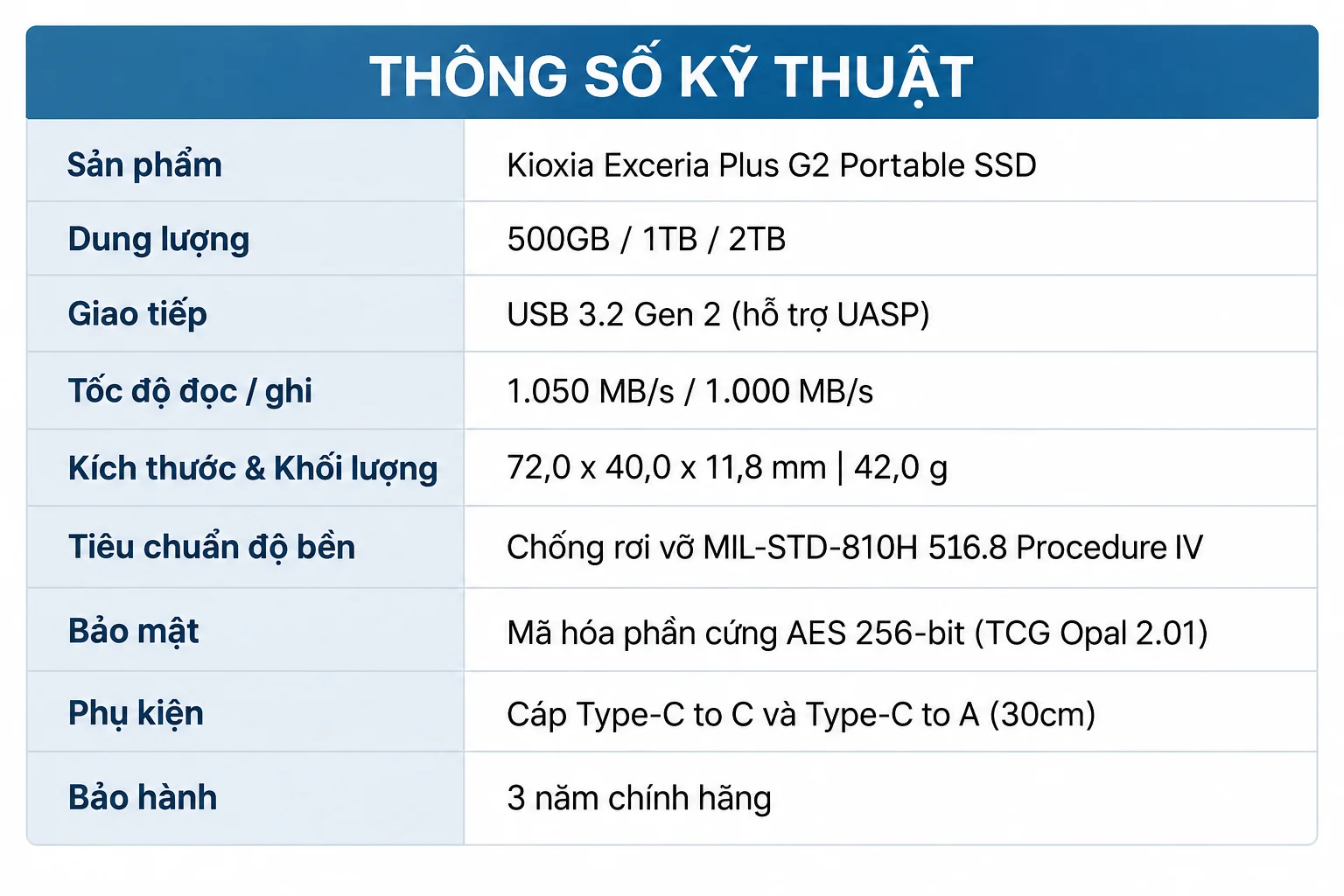 SanDisk E31 vs Kioxia Exceria Plus G2: chọn SSD di động 2TB cho công việc hằng ngày