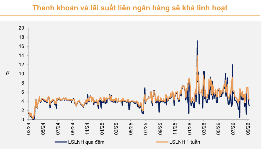 Fed tăng lãi suất nhưng tỷ giá USD VND vẫn ổn định