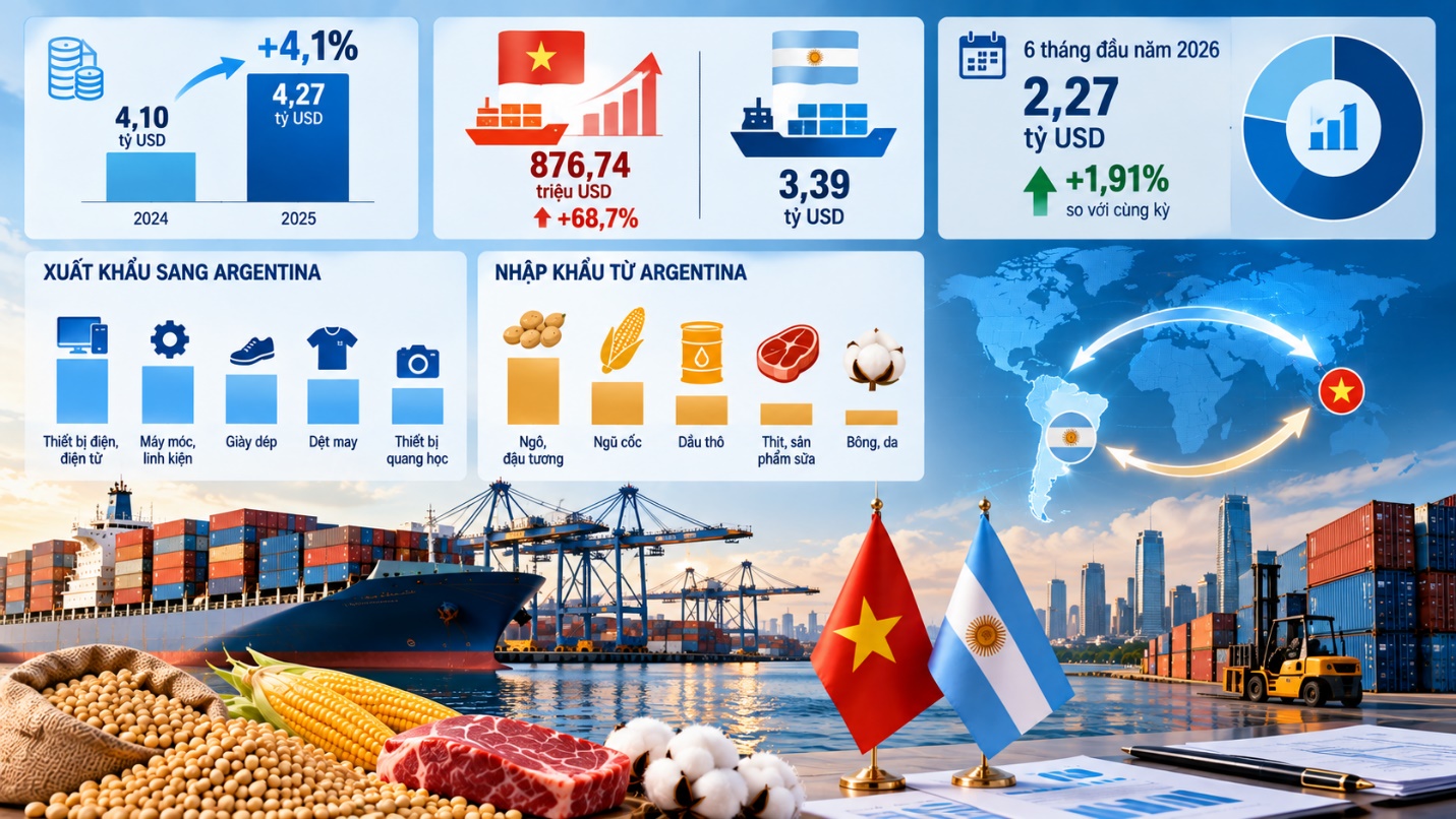 Ngoại giao nông nghiệp mở đường cho giao thương Việt Nam – Argentina