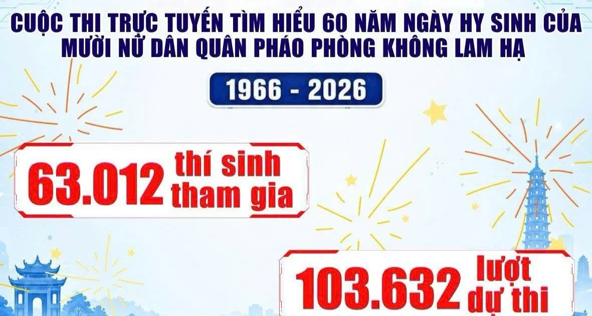 Thi trực tuyến lịch sử: Khi học sinh thi đua để nhớ lịch sử