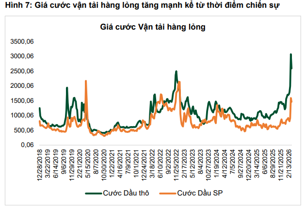 Tàu chở dầu Việt Nam hưởng lợi lớn từ eo biển Hormuz