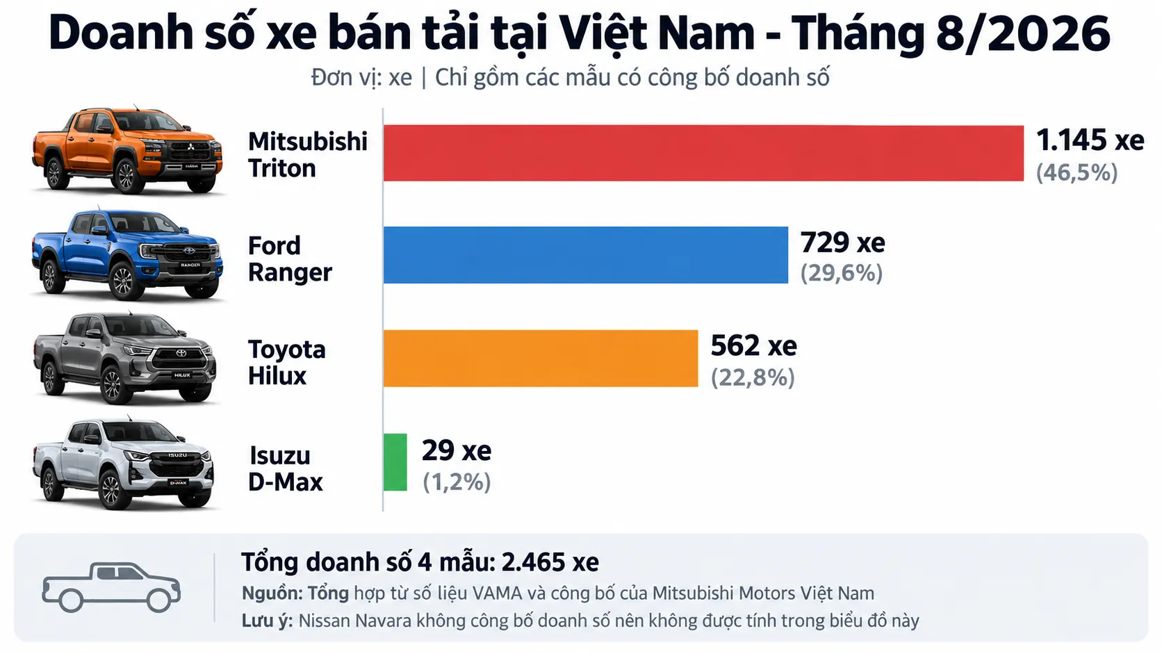 VF Wild bán tải điện REEV có đủ sức đấu Ranger, Hilux?