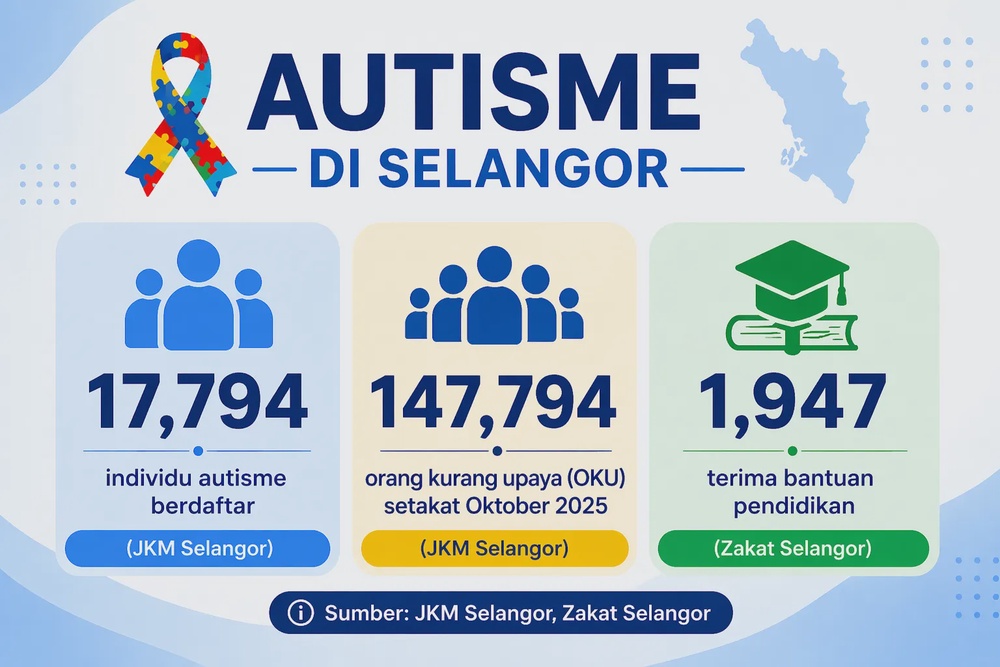 Ketika Autisme Mencuri Tidur Malam: Harapan, Kelelahan dan Jalan Ke Hadapan