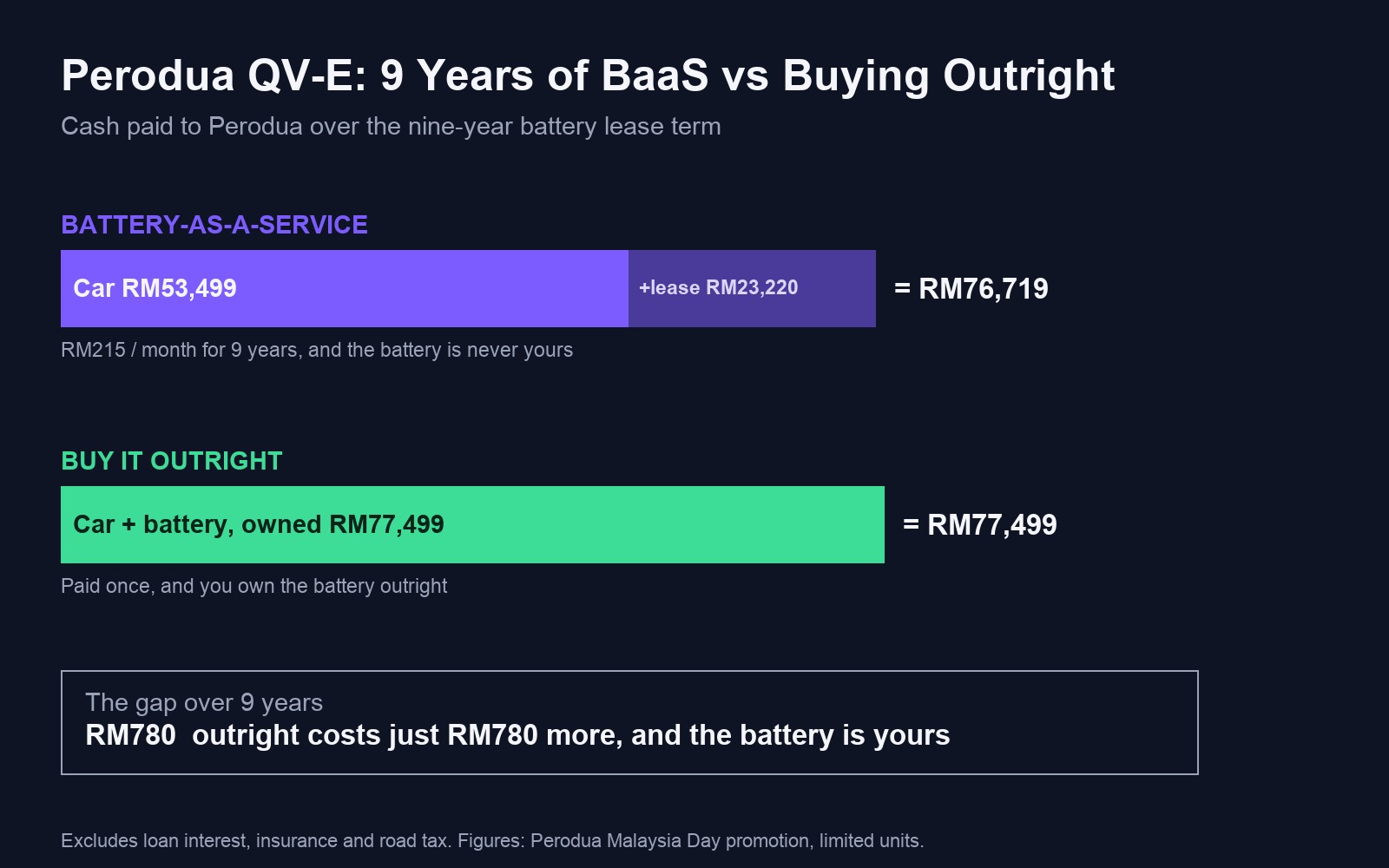 Pertarungan Pembiayaan EV Mampu Milik: Wuling Bingo vs Perodua QV-E