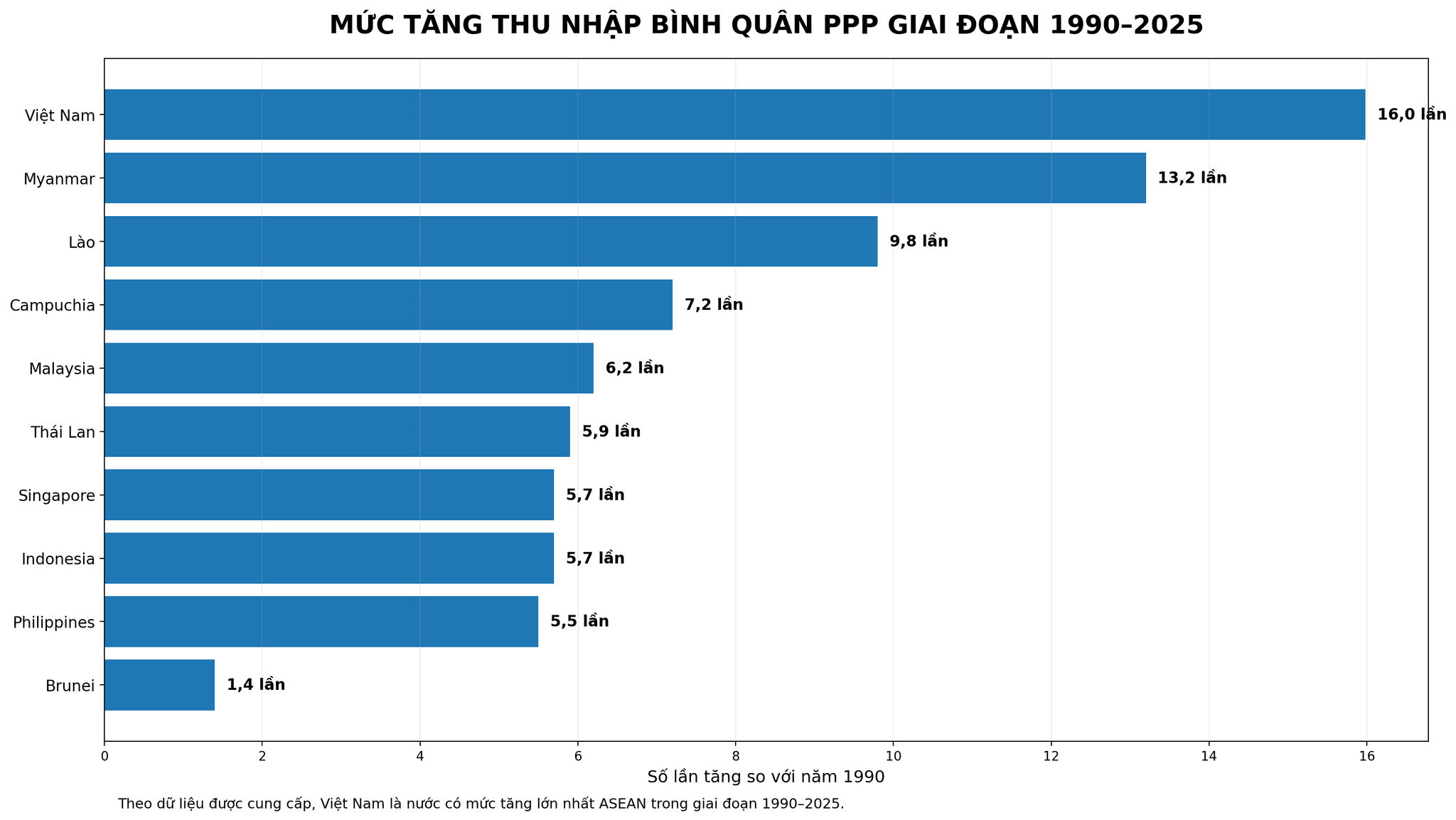 Việt Nam vượt Indonesia: bước ngoặt trên bản đồ thu nhập Đông Nam Á