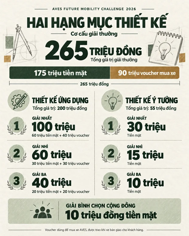 AVES mở cuộc thi thiết kế xe điện toàn dân để tìm bạn đồng hành