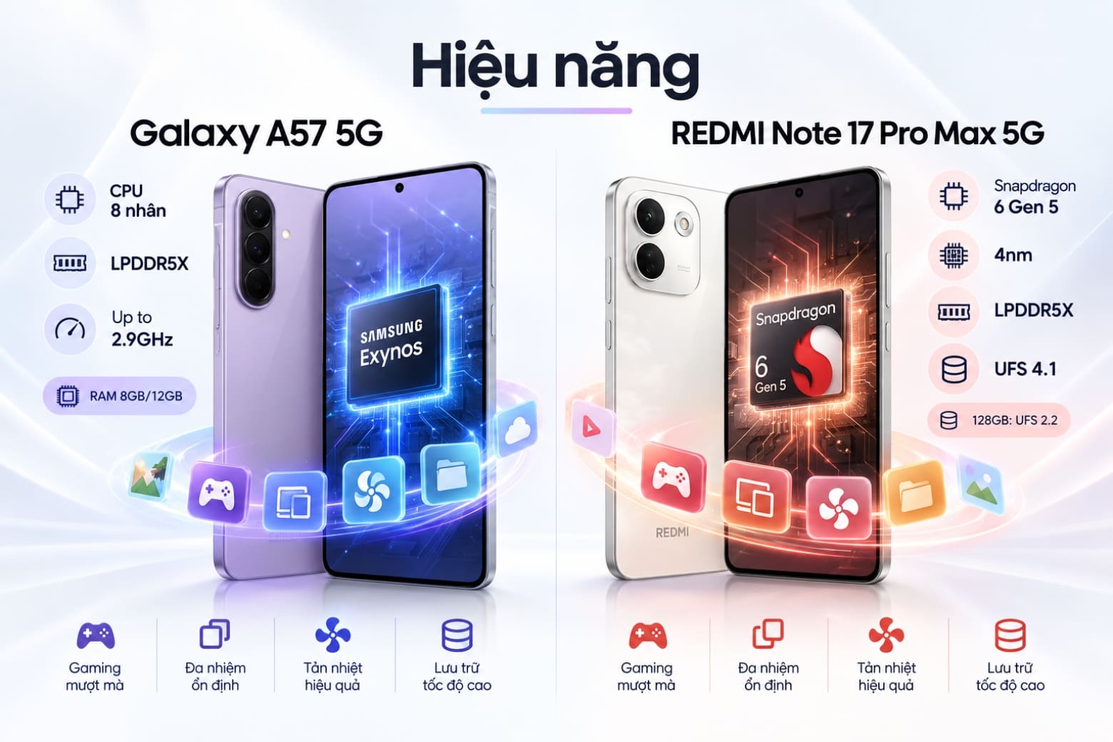 Redmi Note 17 Pro Max 5G vs Galaxy A57 5G: Chọn hiệu năng hay pin trâu?