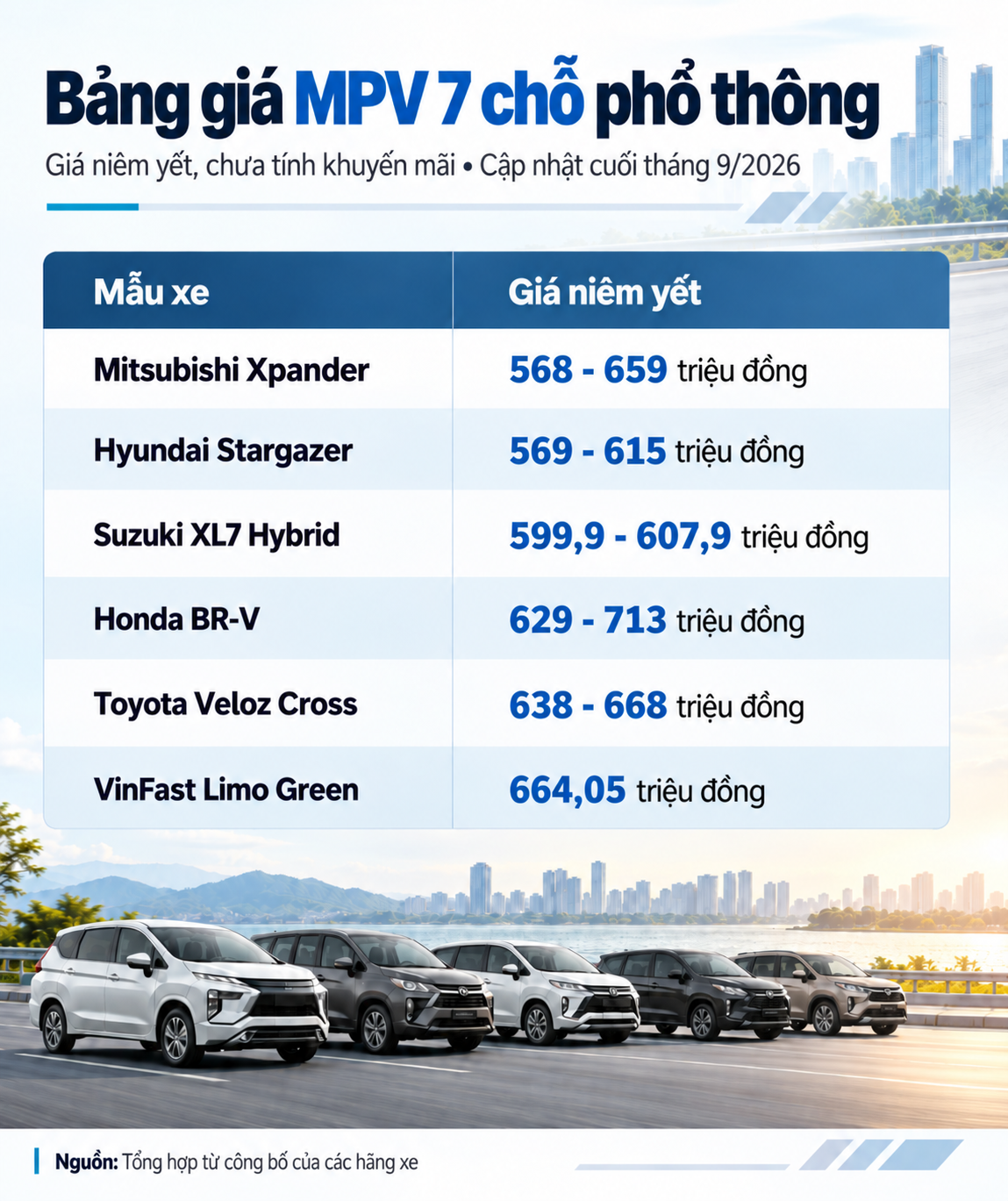 MPV 7 chỗ dưới 700 triệu: Chọn Xpander, Veloz Cross hay BR-V?