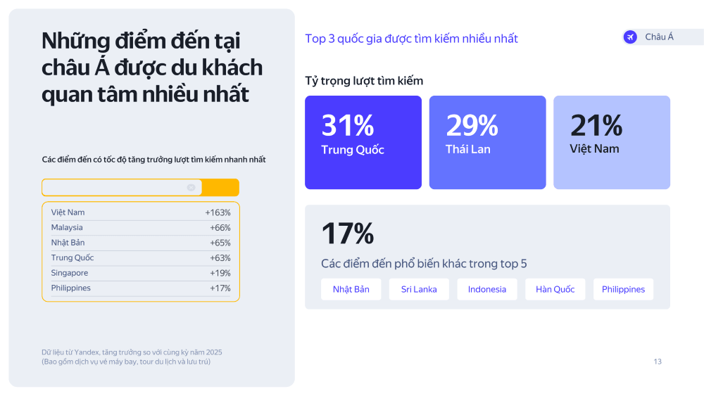 Chiến lược hút khách Nga–CIS: Đà Nẵng cho cả khu vực bài học số