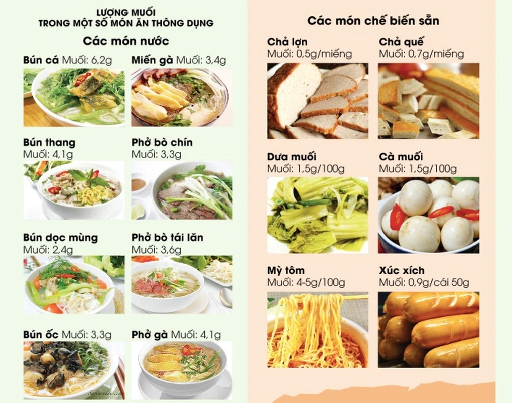 Ăn quá mặn: Thói quen nhỏ, cái giá lớn cho tim mạch