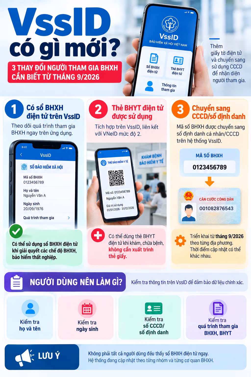 VssID cập nhật sổ BHXH, thẻ BHYT điện tử: Người lao động phải kiểm tra ngay