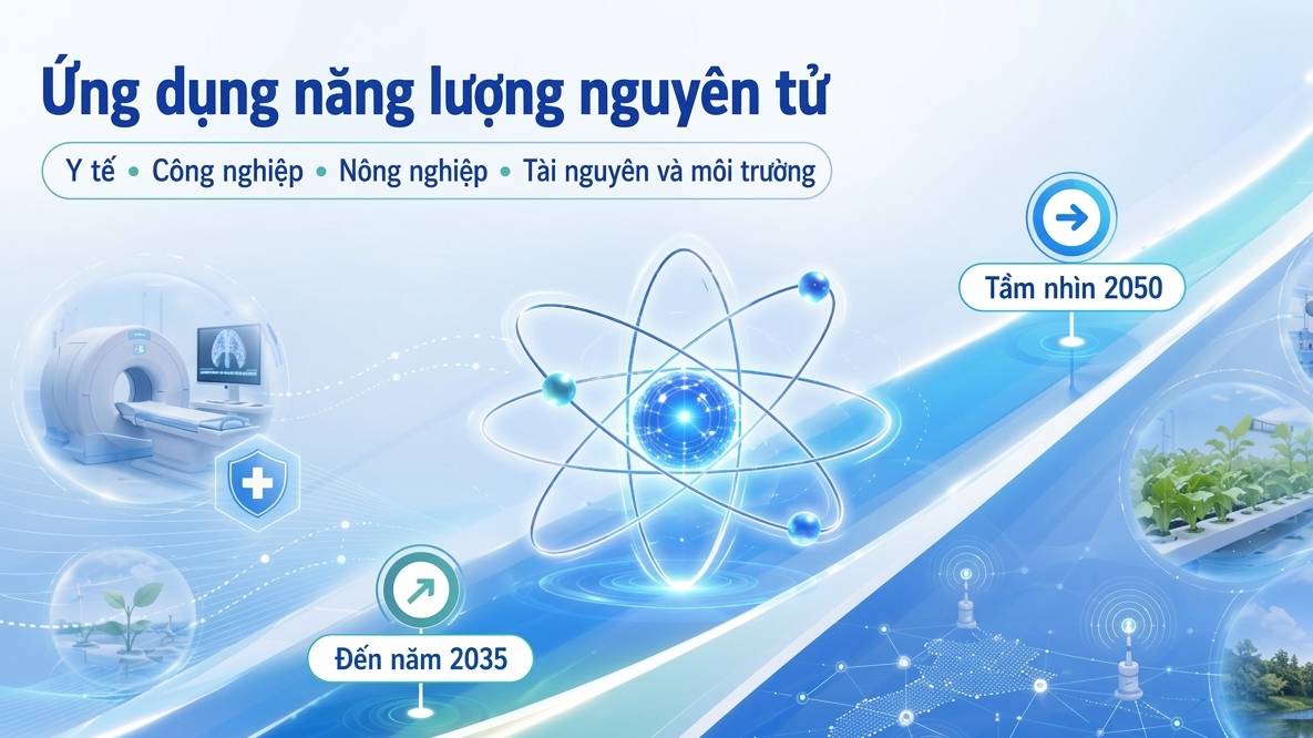 Năng lượng nguyên tử vượt ra ngoài điện: y tế, nông nghiệp và môi trường