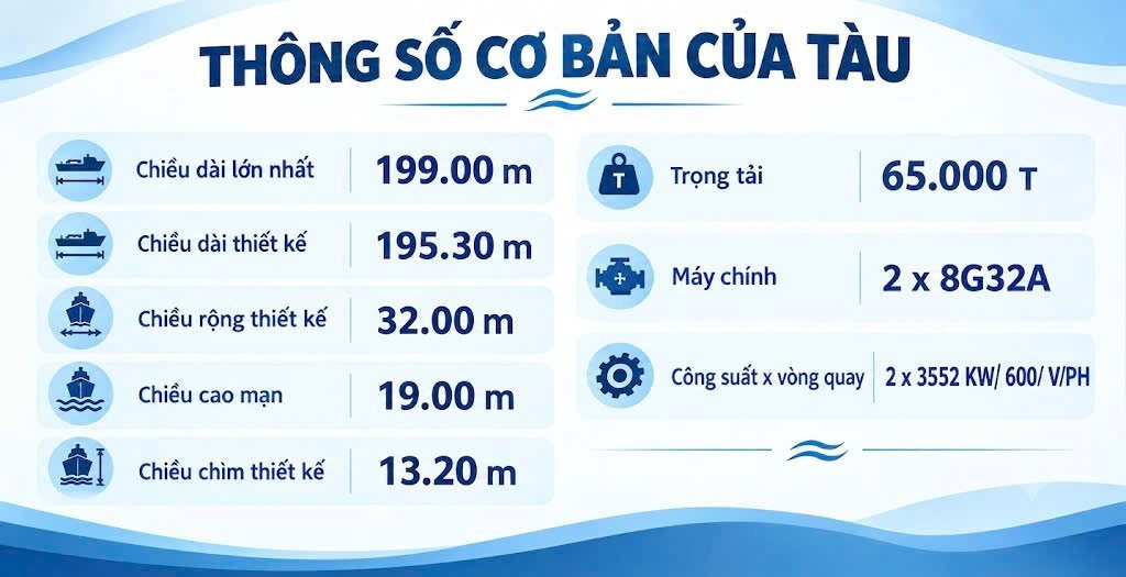 Tàu chở hàng 65.000 DWT: bước ngoặt cho ngành đóng tàu Việt Nam?