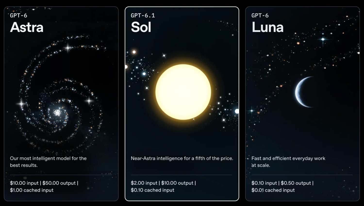GPT-6.1 Sol: Prestasi Hampir Astra Pada Kos API Lebih Rendah