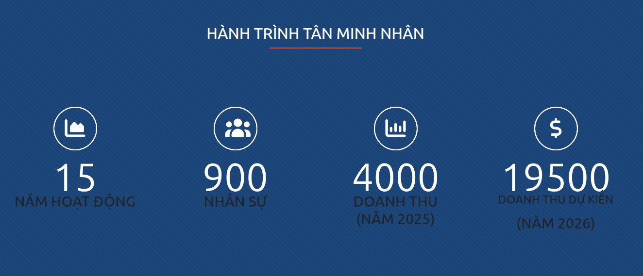Tân Minh Nhân: Từ vốn nhỏ thành tổng thầu dự án 30.000 tỷ