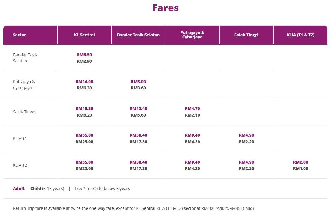Harga KLIA Ekspres Naik 18%: Bas & KLIA Transit Mana Paling Jimat?