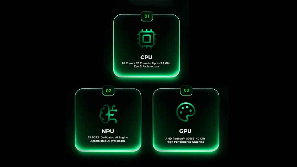 So sánh mini PC Ryzen AI Max+ cho chạy AI offline