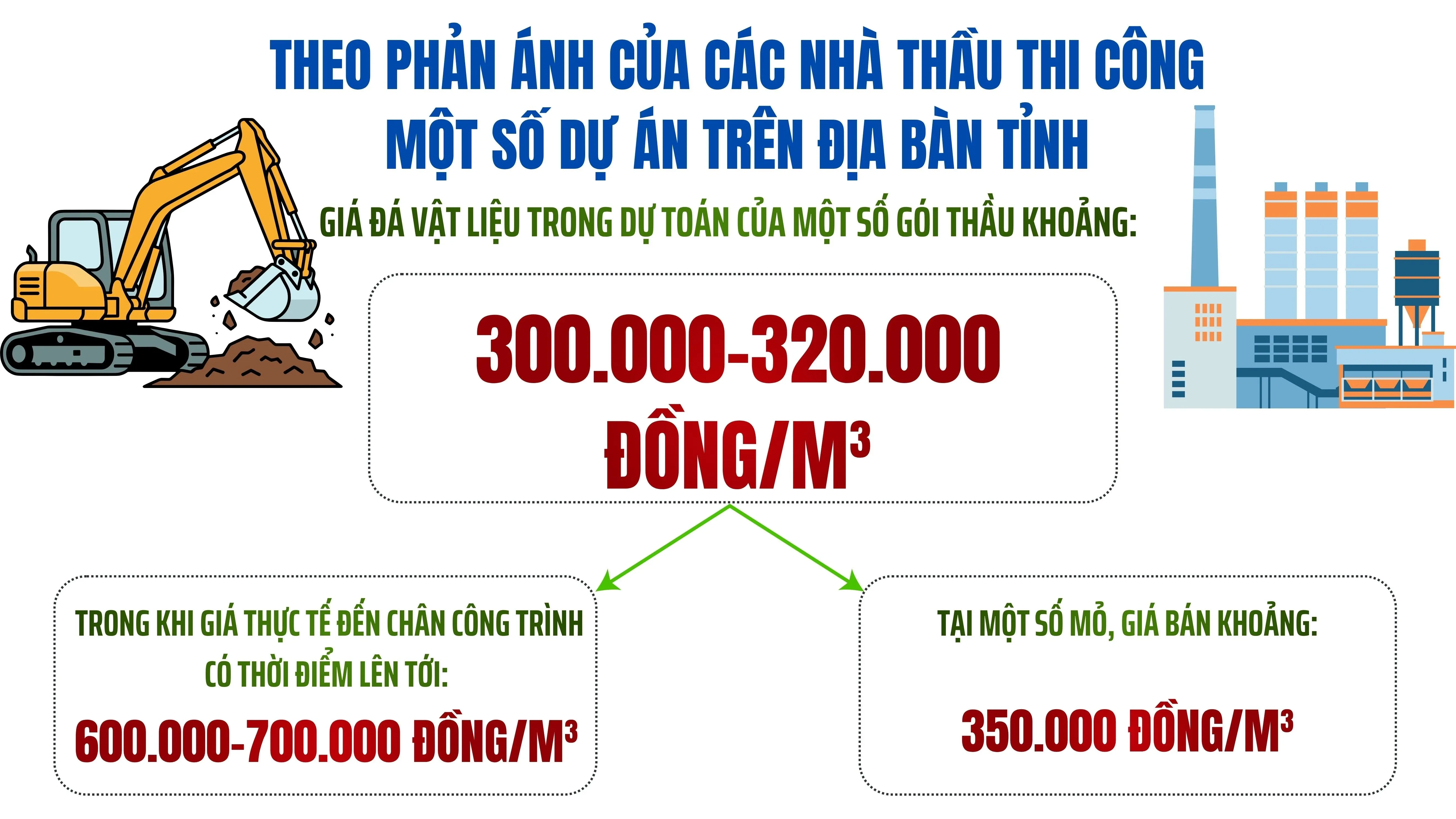 Thiếu hụt vật liệu xây dựng: bài toán cung – cầu và môi trường