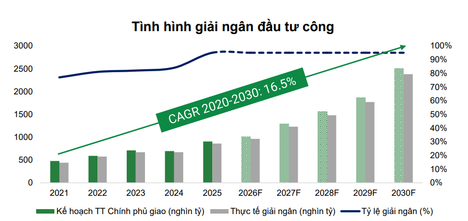 4 triệu tấn thép ray: Cuộc chơi mới của các ông lớn