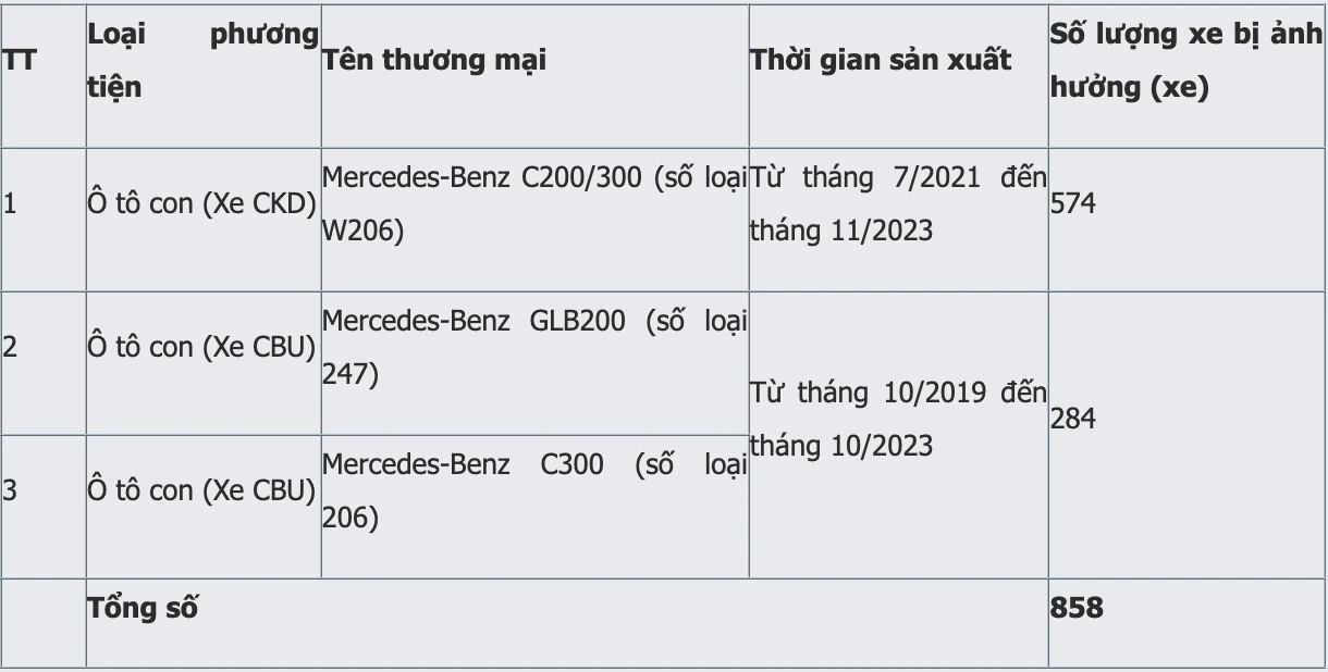 Mercedes-Benz triệu hồi 858 xe vì lỗi khóa cửa và nguy cơ trôi xe