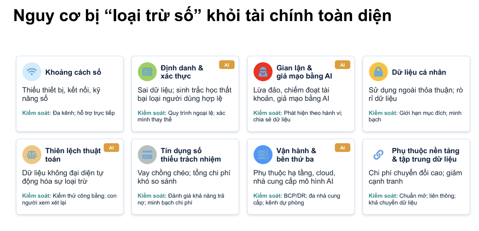 Ngân hàng Việt Nam triển khai AI phát hiện gian lận theo thời gian thực