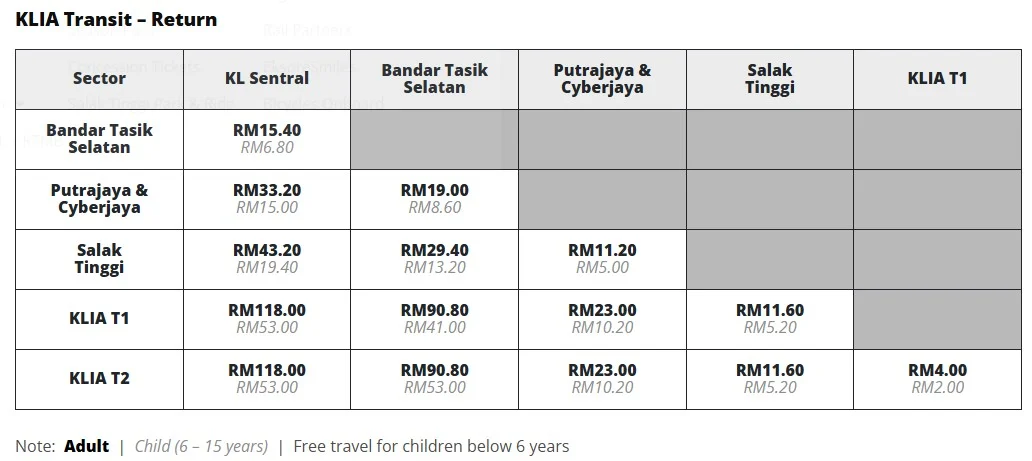 Harga KLIA Ekspres Naik 18%: Bas & KLIA Transit Mana Paling Jimat?