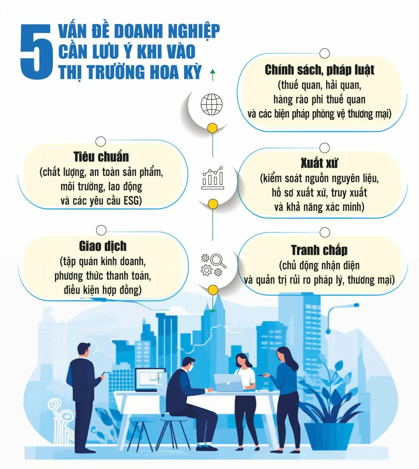 Doanh nghiệp Việt tháo gỡ rào cản xuất khẩu vào thị trường Mỹ