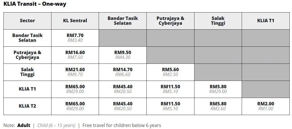 Harga KLIA Ekspres Naik 18%: Bas & KLIA Transit Mana Paling Jimat?