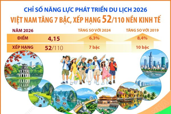 Việt Nam vươn lên hạng 52: Bước nhảy, không phải đích đến