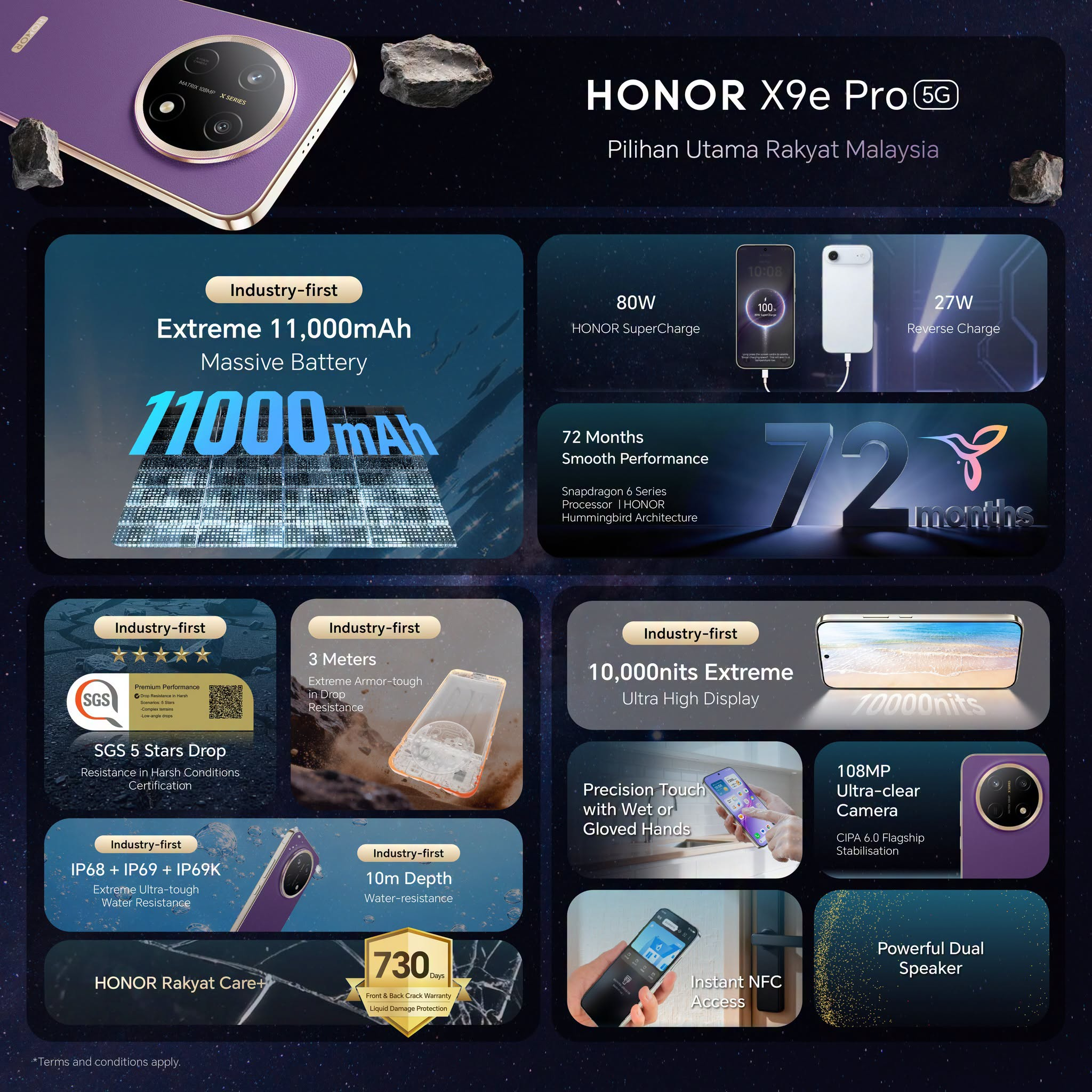 HONOR X9e Pro Laris Dalam 7 Hari: Petanda Selera Baharu Pengguna?
