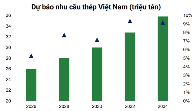 Cuộc đua thép ray 4 triệu tấn và tham vọng làm chủ chuỗi cung ứng đường sắt