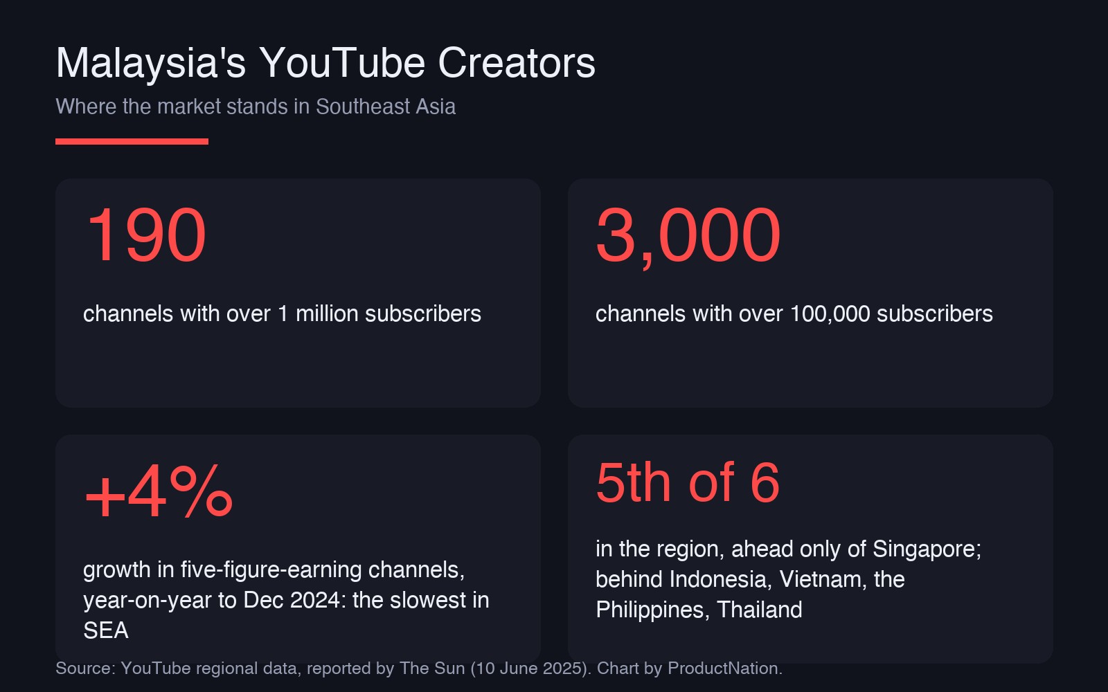 YouTube Avatar AI: Hasilkan Shorts Tanpa Filming