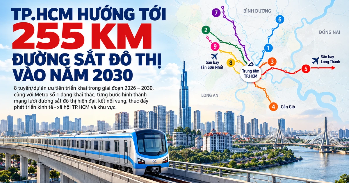 Mạng lưới đường sắt đô thị TP.HCM 255 km: tham vọng và thực tế