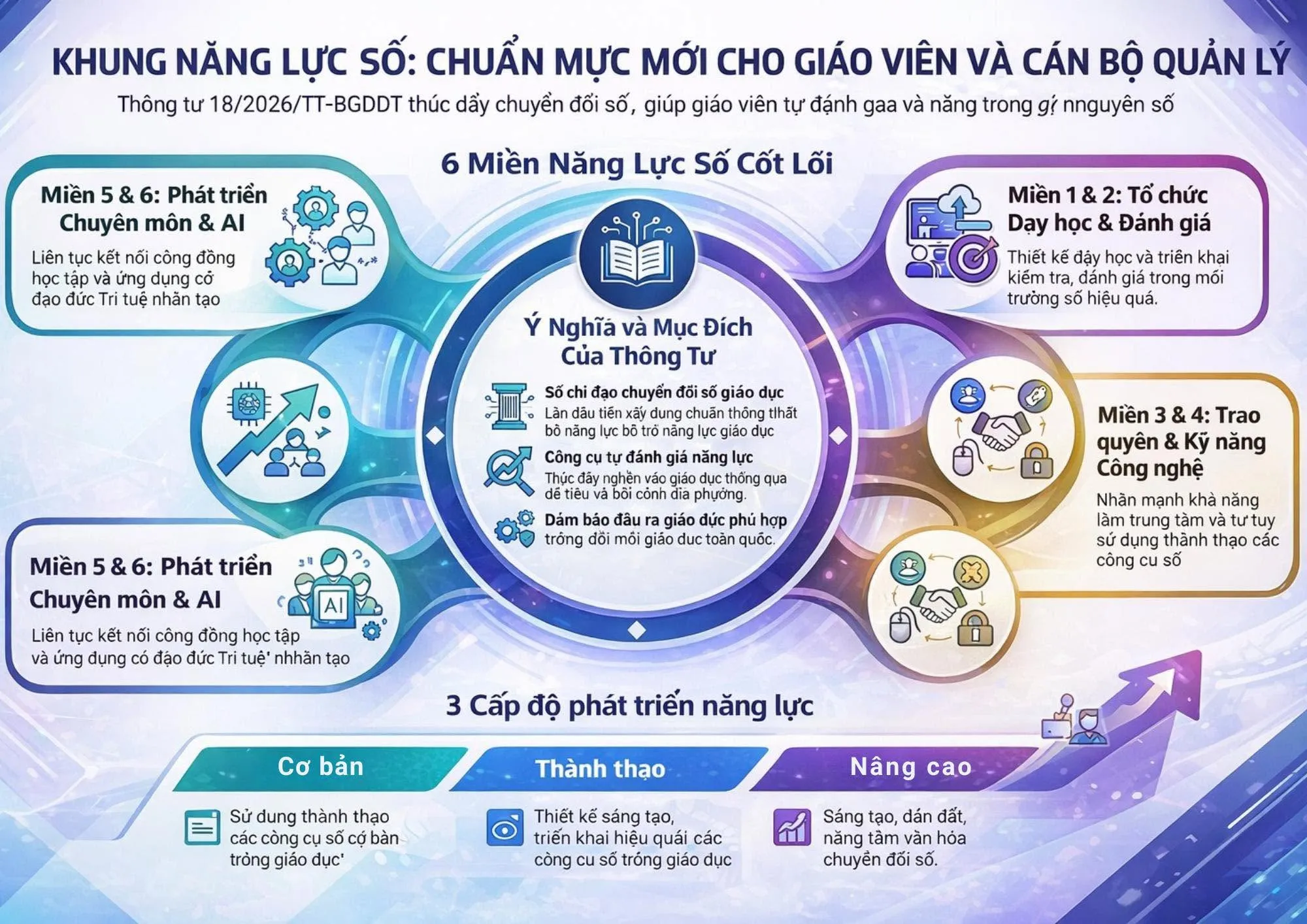 Nền tảng giáo dục AI dùng chung: Thống nhất hay thêm một lớp bất bình đẳng?