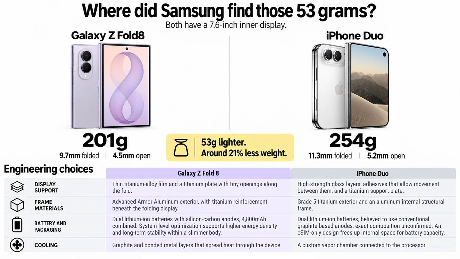 Galaxy Z Fold 8 vs iPhone Duo: nên chọn điện thoại gập nào?