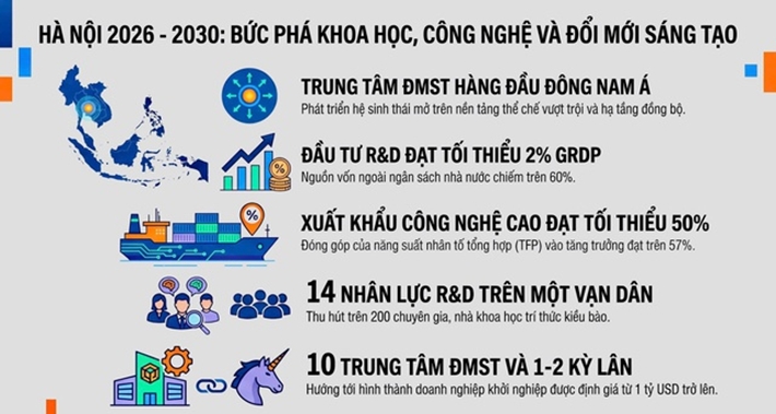 Hà Nội đặt cược vào 1-2 startup tỷ USD: tầm nhìn hay canh bạc?