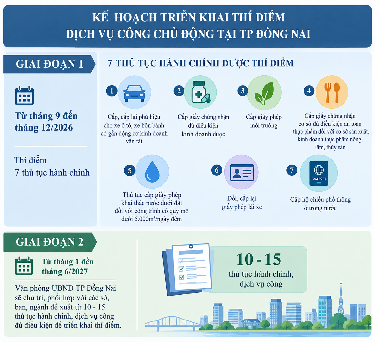 Đồng Nai và An Giang dẫn đầu dịch vụ công chủ động với AI