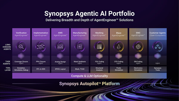 GPT-Synopsys: AI tự động thiết kế chip sẽ đảo chiều cuộc chơi bán dẫn