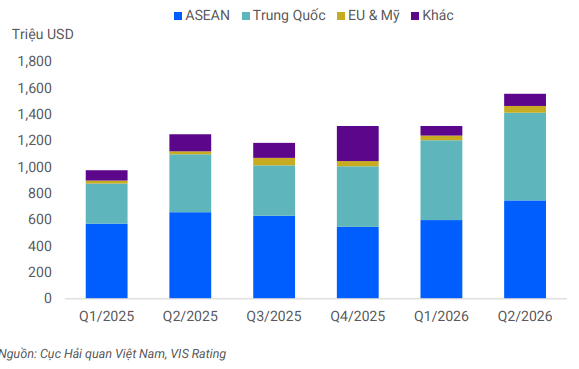 VinFast chiếm gần 40% thị phần: cú lật bàn trên thị trường ô tô